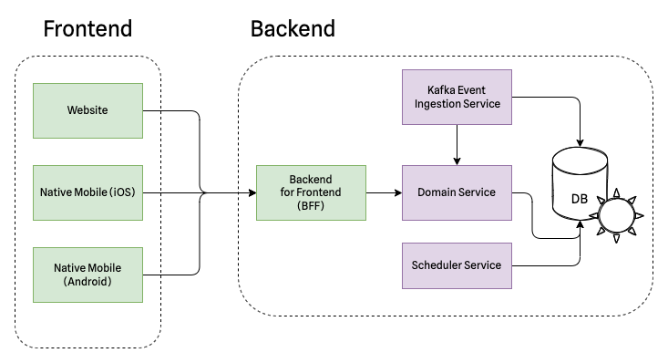 example architecture.png