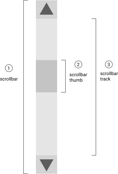 Scrollbar description